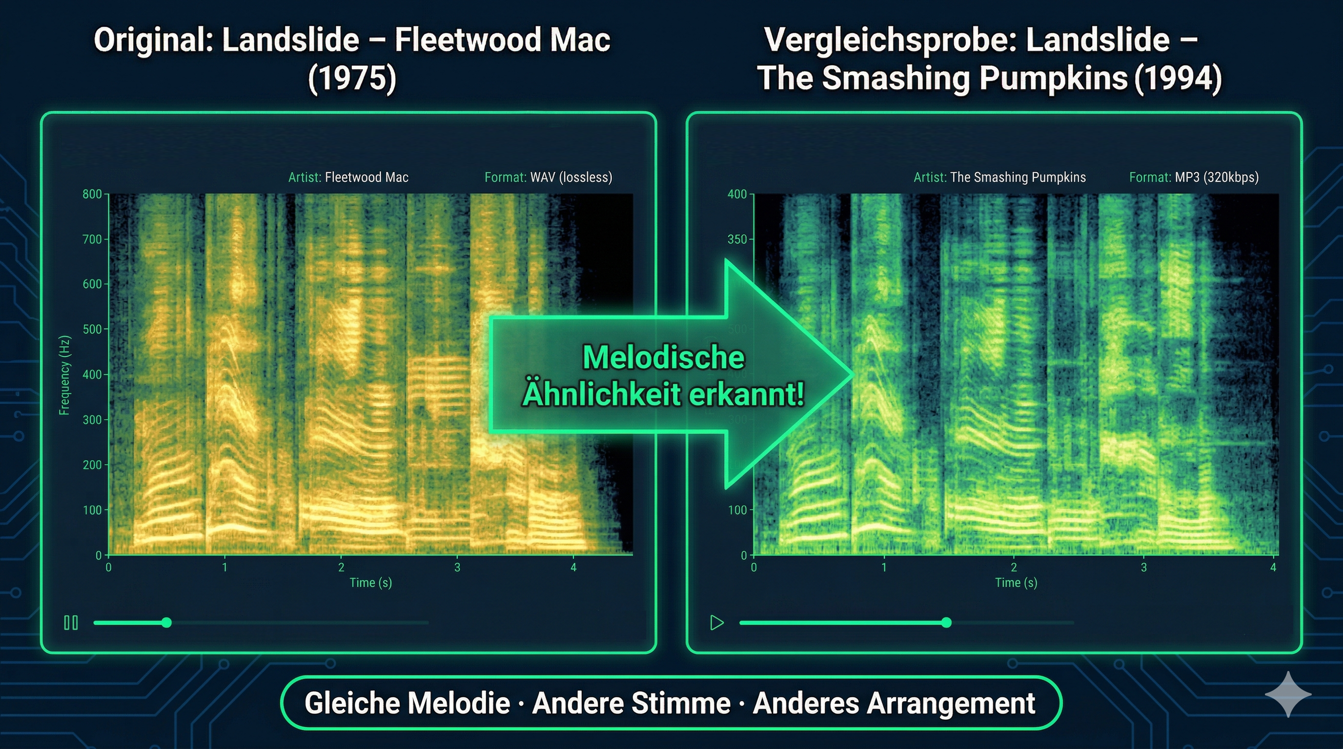 Landslide Fleetwood Mac vs Smashing Pumpkins — melodische Ähnlichkeit
