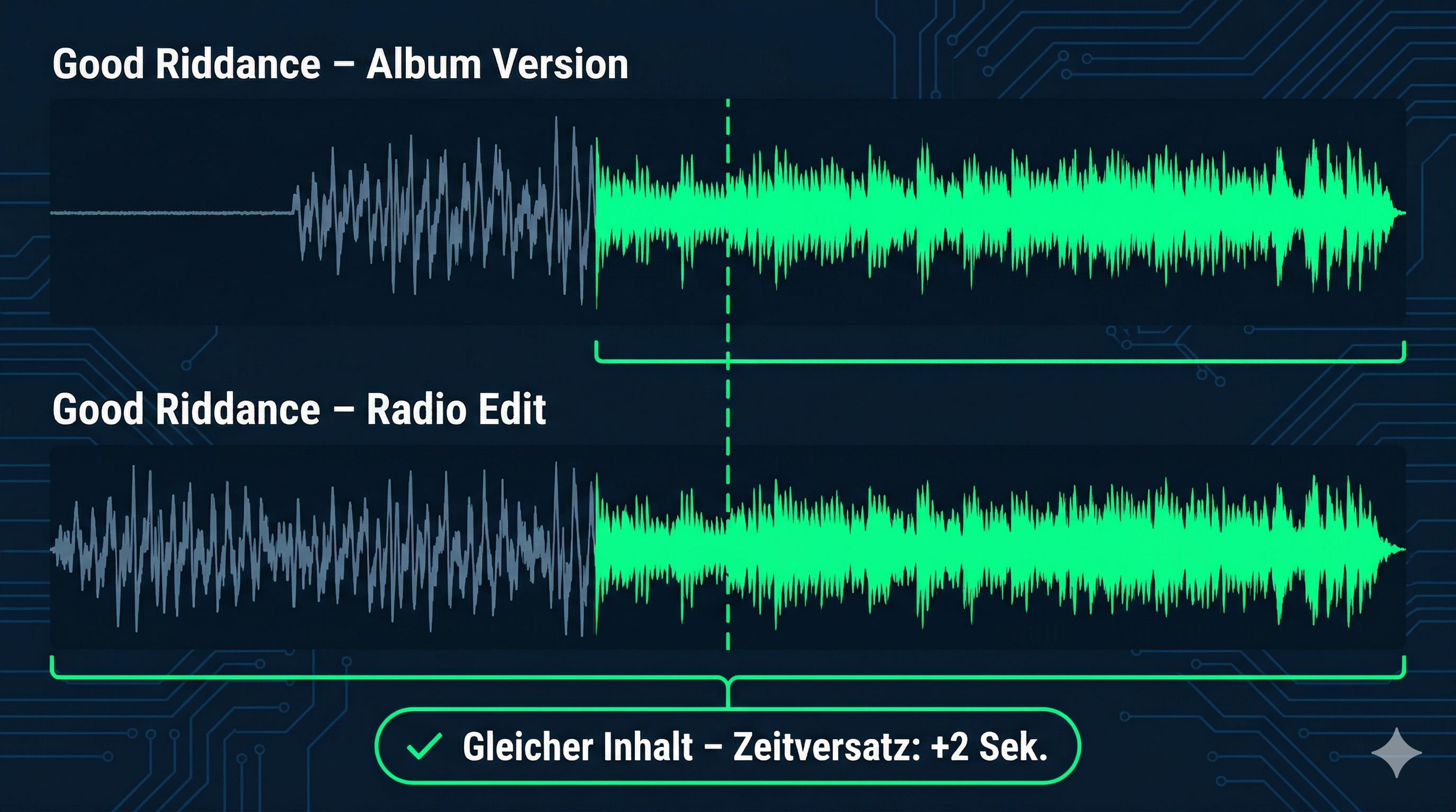 Good Riddance Album vs Radio Edit — Zeitversatz erkannt